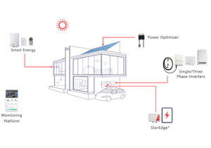 SolarEdge solutions for the home